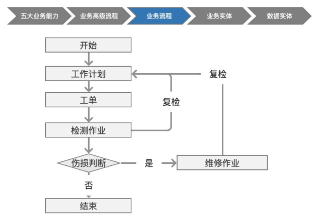 PG国际